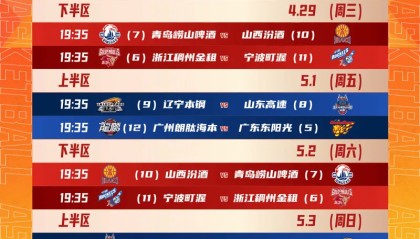 bob半岛体育-CBA公布季后赛12进8赛程：4月28日山东vs辽宁、广东vs广州
